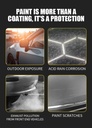 300ml Quick UV Protection Nano Repairing Coating Spray