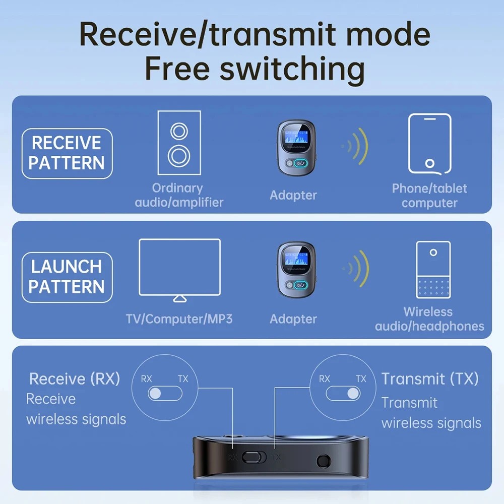 Bluetooth-compatible5.3 Audio Receiver Adapter Wireless Stereo Music Adapter Support TF Card Play with LCD Screen