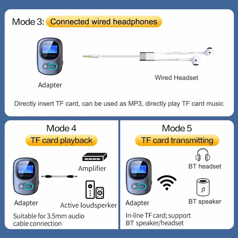 Bluetooth-compatible5.3 Audio Receiver Adapter Wireless Stereo Music Adapter Support TF Card Play with LCD Screen