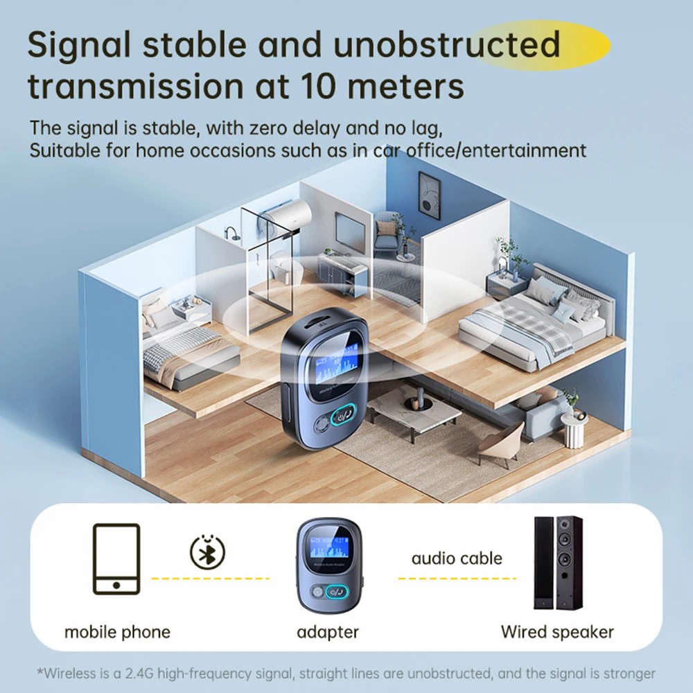Bluetooth-compatible5.3 Audio Receiver Adapter Wireless Stereo Music Adapter Support TF Card Play with LCD Screen