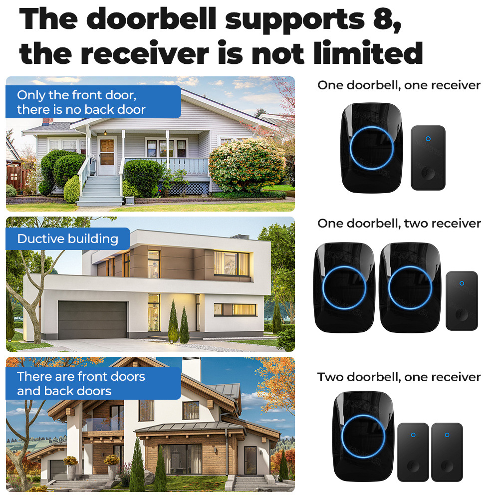 Self-generated wireless household electric doorbell intelligent AC music reminder elderly pager battery-free doorbell