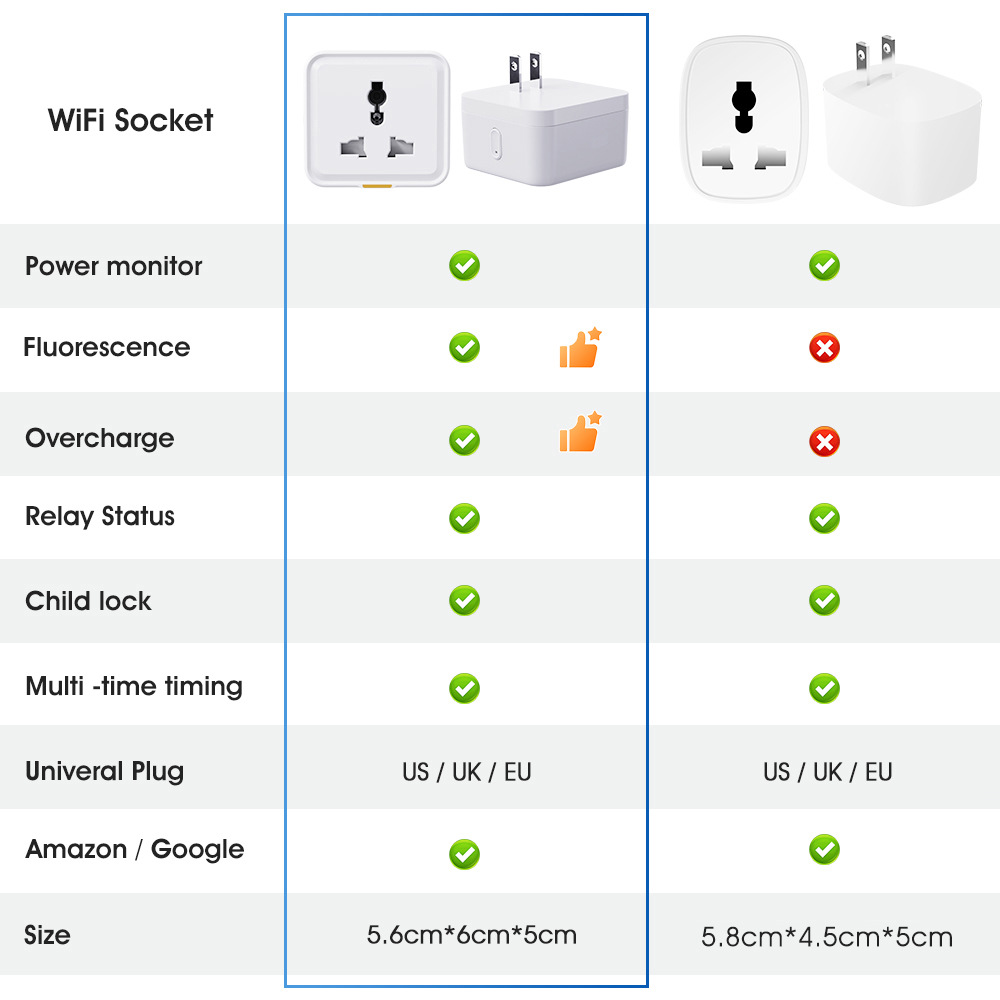 Tuya smart WIFI socket universal plug metering remote control switch APP timing