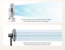 Desktop Portable Multifunctional High Wind Usb Rechargeable Circulating Fan Moving Head Desktop Fan
