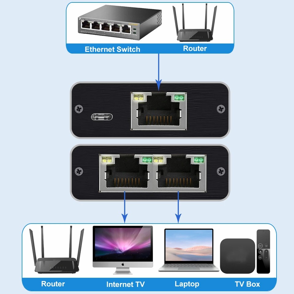 Rj45 Splitter 1 To 2/3/4 out 1000M Gigabit Ethernet Splitter Extender Adapter Rj45 LAN Connector Coupler for PC Laptop TV Box Router