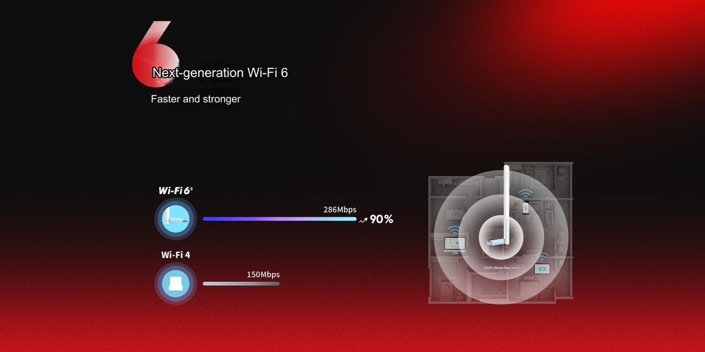 Mercury AX300 286Mbps High Gain Wireless USB Network Card UX3H (Driver-free version)