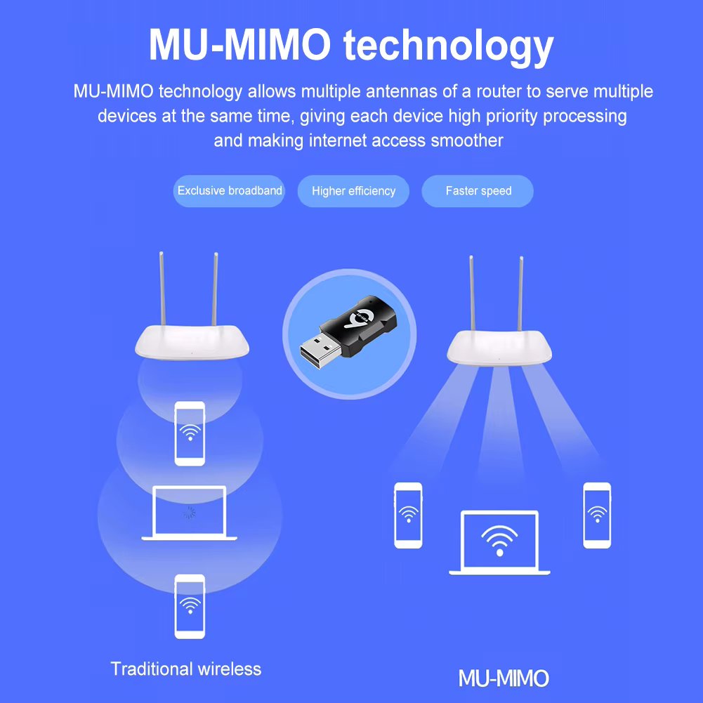 900Mbps USB WiFi Bluetooth Adapter 2 in 1 USB Dongle 2.4Gbps 5Gbps Dual Band USB Wi-Fi Network Card Wireless Receiver