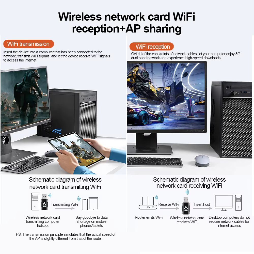 900Mbps USB WiFi Bluetooth Adapter 2 in 1 USB Dongle 2.4Gbps 5Gbps Dual Band USB Wi-Fi Network Card Wireless Receiver