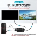 DisplayPort 8K DP1.4 Bi-directional Switcher Splitter 8K@30Hz 4K@120Hz with remote control