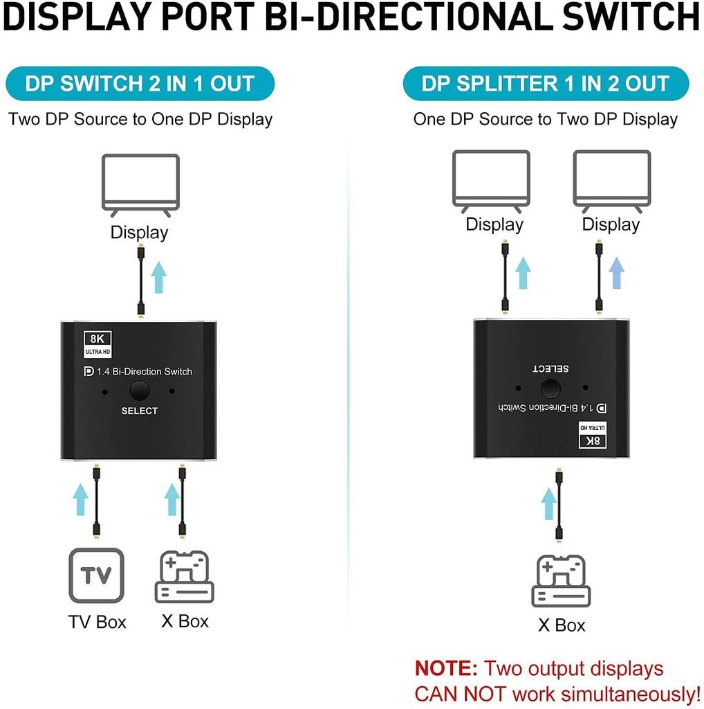 DisplayPort 8K DP1.4 Bi-directional Switcher Splitter 8K@30Hz 4K@120Hz with remote control