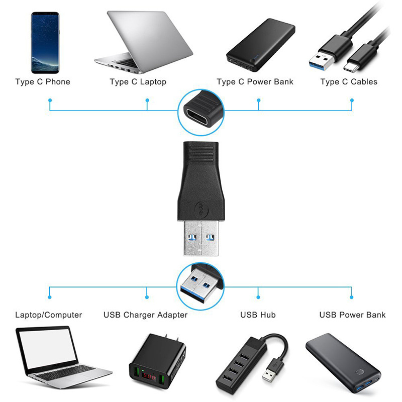 USB 3.0 Type A Male to USB 3.0 Type C Female Connector Converter Adapter