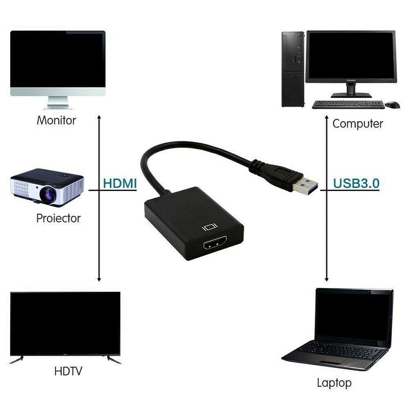 USB 3.0 to HDMI Adapter 1080P USB To HDMI-Compatible Video Converter External USB Adapter Video Adapter Cable