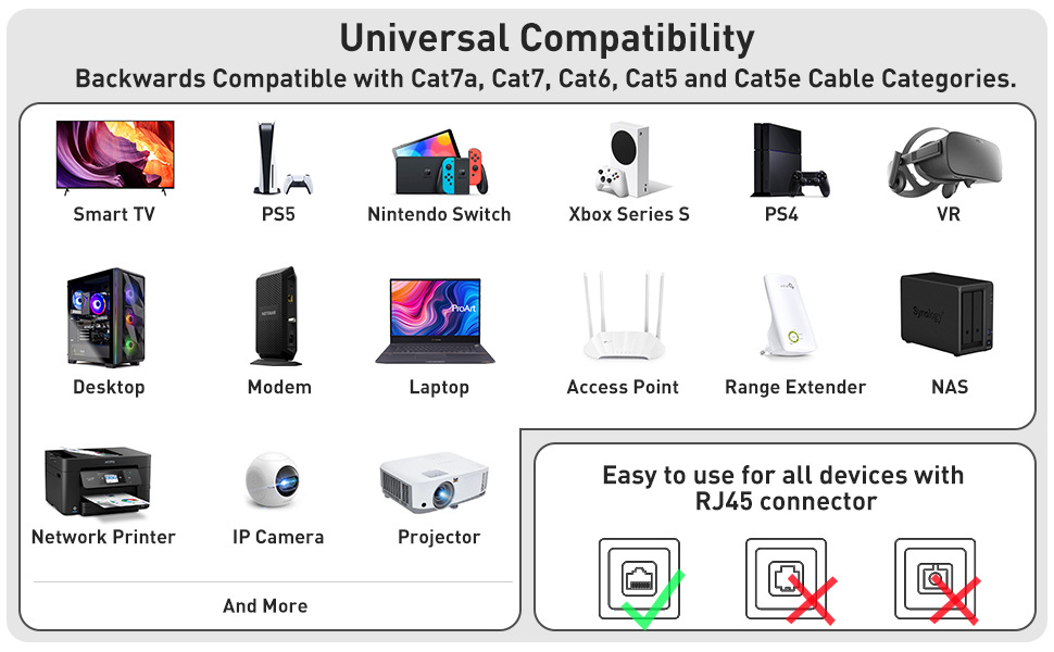 Cat 5 Gigabit unshielded RJ45 network cable