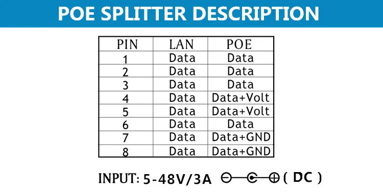10/100Mbps RJ45 POE Injector Power Splitter POE combine Wall Hanging Adapter power supply module 5-48V