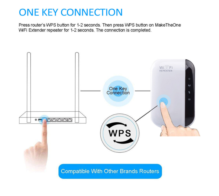 Wireless Router 300Mbps Wireless WIFI Repeater Extender