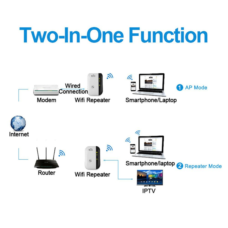Wireless Router 300Mbps Wireless WIFI Repeater Extender