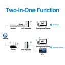 Wireless Router 300Mbps Wireless WIFI Repeater Extender