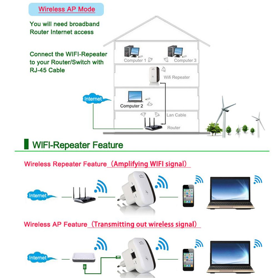 Wireless Router 300Mbps Wireless WIFI Repeater Extender