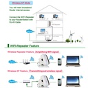 Wireless Router 300Mbps Wireless WIFI Repeater Extender