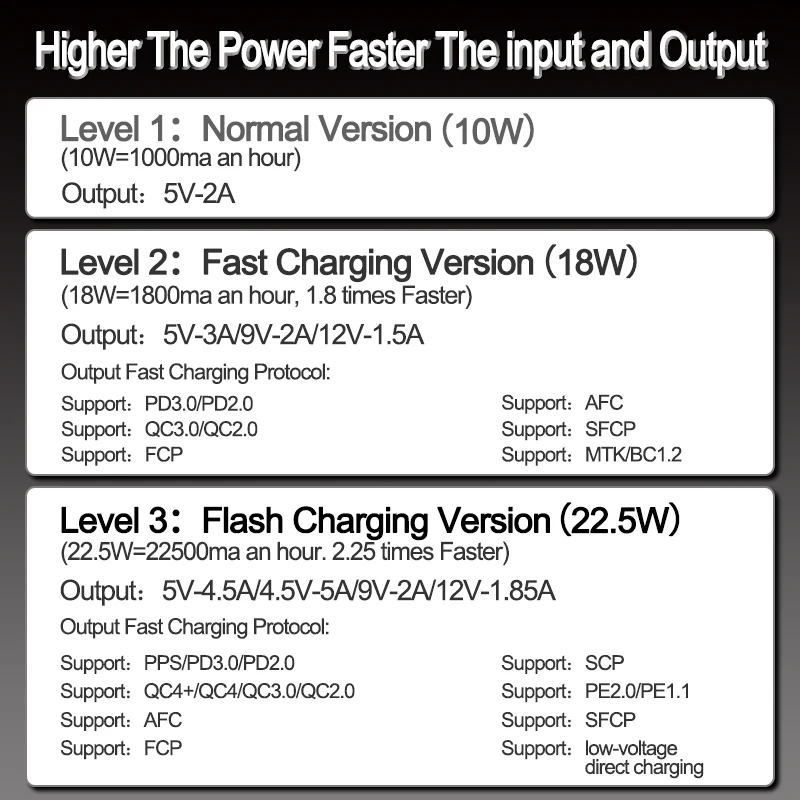 Fast Charge 22.5W PD QC 3.0 Quick Charge18650*4 Power Bank Shell Storage box USB Type C 5V battery Holder Case