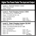 Fast Charge 22.5W PD QC 3.0 Quick Charge18650*4 Power Bank Shell Storage box USB Type C 5V battery Holder Case