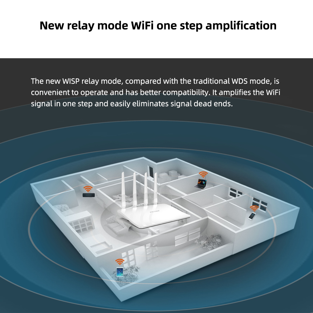 PIX-LINK WR21Q WIFI Router Range Repeater 802.11 b/g/n 2.4G 300Mbps 4 Antennas Wireless-N Routers WISP AP Mode