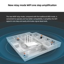 PIX-LINK WR21Q WIFI Router Range Repeater 802.11 b/g/n 2.4G 300Mbps 4 Antennas Wireless-N Routers WISP AP Mode