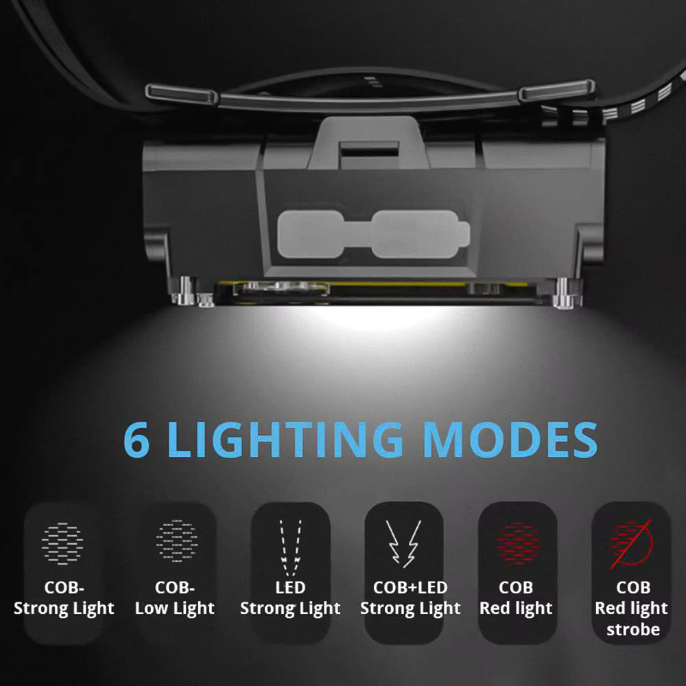 Powerful LED Headlamp with Motion Sensor USB Rechargeable 18650 Headlight