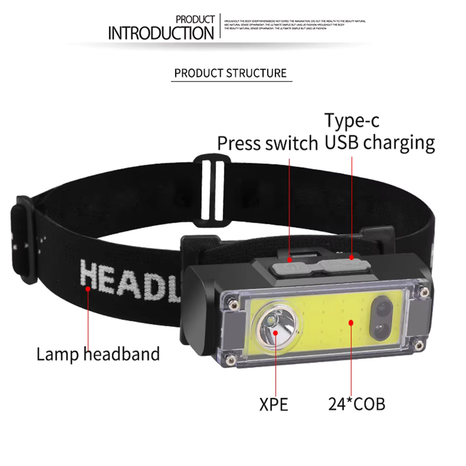 Powerful LED Headlamp with Motion Sensor USB Rechargeable 18650 Headlight