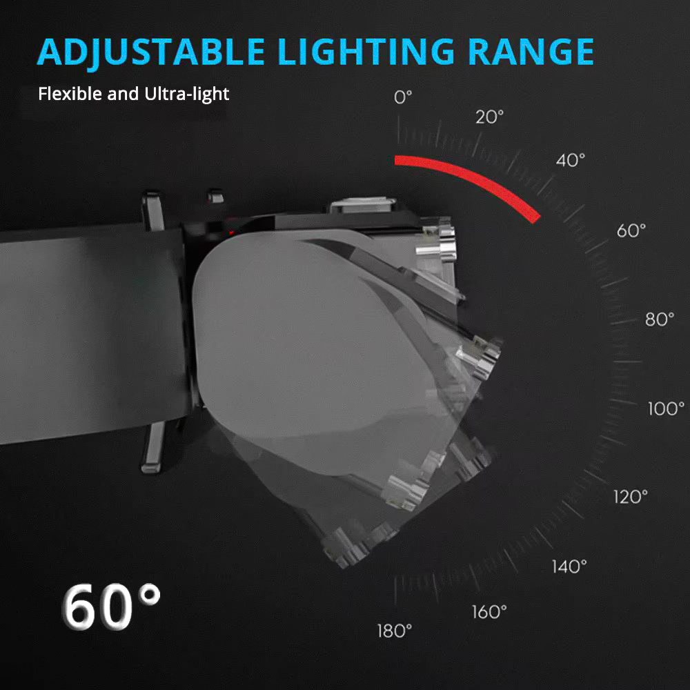 Powerful LED Headlamp with Motion Sensor USB Rechargeable 18650 Headlight