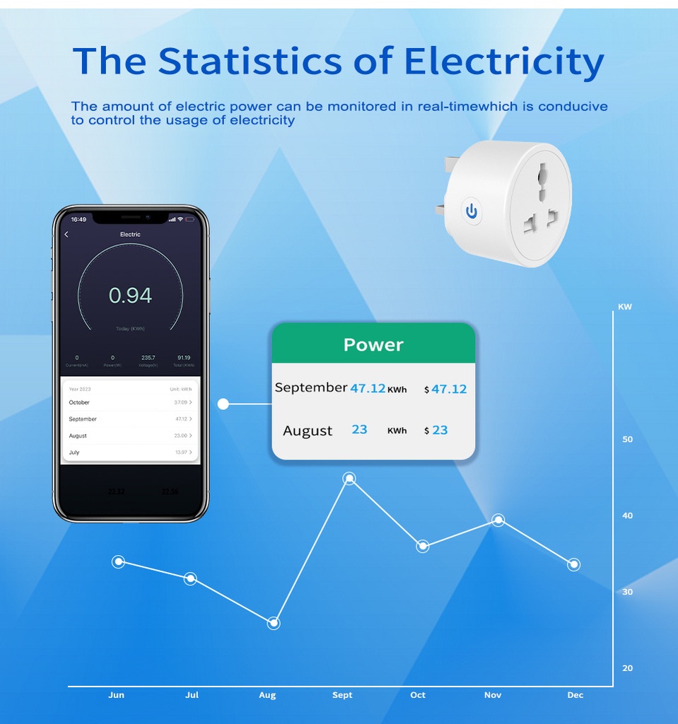 16A Tuya Smart life wifi metering universal socket smart plug mobile phone remote voice control