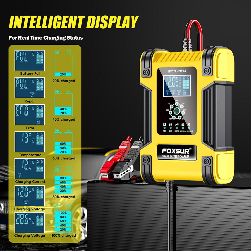 FOXSUR 7-STAGE Smart Car Battery Charger 12V 12A 24V 6A Automotive Motorcycle Boat LiFePO4 AGM GEL Lithium Lead Acid Fast Repair Desulfator