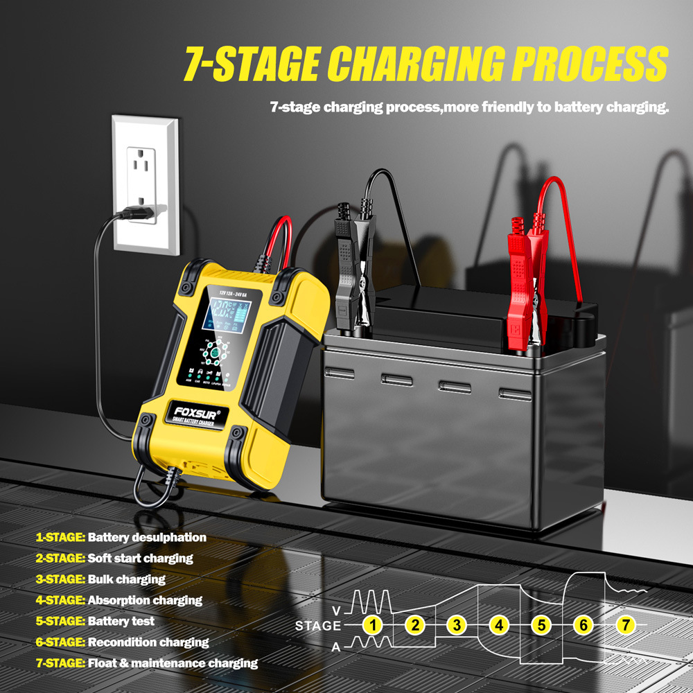 FOXSUR 7-STAGE Smart Car Battery Charger 12V 12A 24V 6A Automotive Motorcycle Boat LiFePO4 AGM GEL Lithium Lead Acid Fast Repair Desulfator