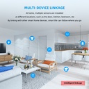Tuya WiFi PIR Motion Sensor Human Body Movement Infrared Sensor Wireless Smart Life APP Home Security Alarm System