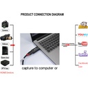 HD 4K To 1080p HDMI Video Capture Card USB 2.0 Game Grabber Recorder for PS3 PS4 DVD Camera Recording Notebook PC Live Streaming