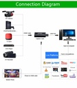 HD 4K To 1080p HDMI Video Capture Card USB 2.0 Game Grabber Recorder for PS3 PS4 DVD Camera Recording Notebook PC Live Streaming