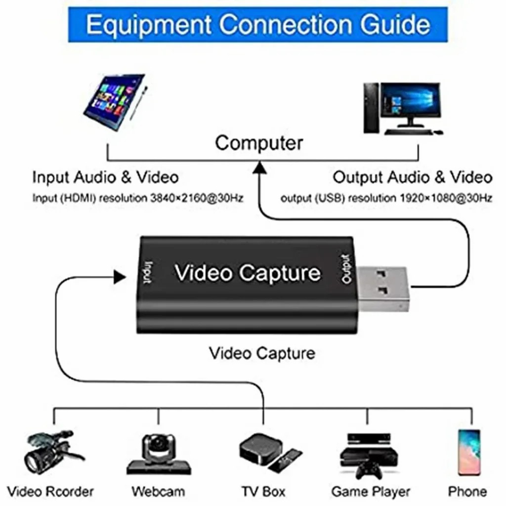 HD 4K To 1080p HDMI Video Capture Card USB 2.0 Game Grabber Recorder for PS3 PS4 DVD Camera Recording Notebook PC Live Streaming