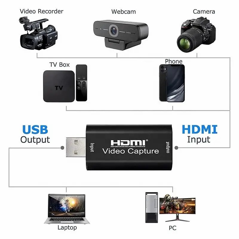 HD 4K To 1080p HDMI Video Capture Card USB 2.0 Game Grabber Recorder for PS3 PS4 DVD Camera Recording Notebook PC Live Streaming