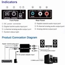 DAC Digital to Analog Audio Converter SPDIF Optical Toslink Coaxial to L/R RCA and 3.5mm Jack Headphone Amplifier Output