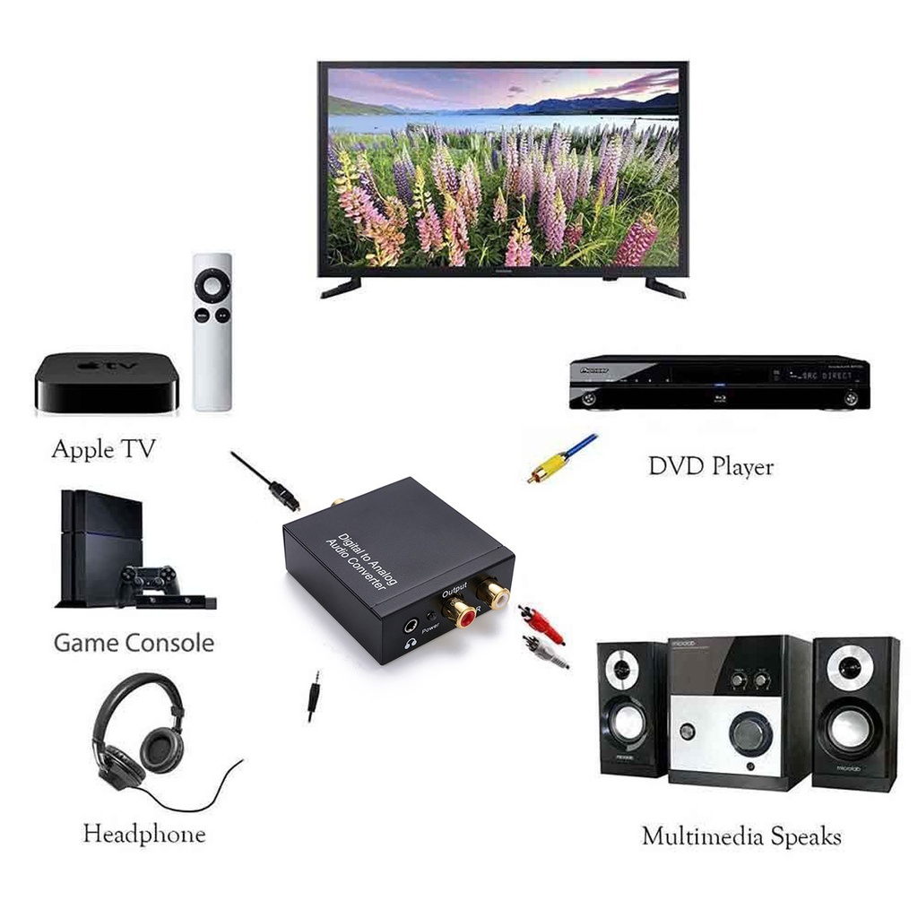 DAC Digital to Analog Audio Converter SPDIF Optical Toslink Coaxial to L/R RCA and 3.5mm Jack Headphone Amplifier Output