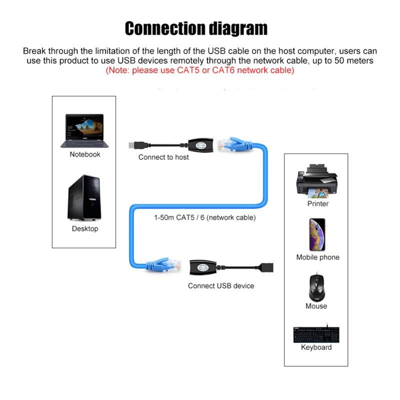1 Pair USB extender 50 meters usb extension signal amplifier usb2.0 to RJ45 network extender