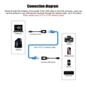 1 Pair USB extender 50 meters usb extension signal amplifier usb2.0 to RJ45 network extender