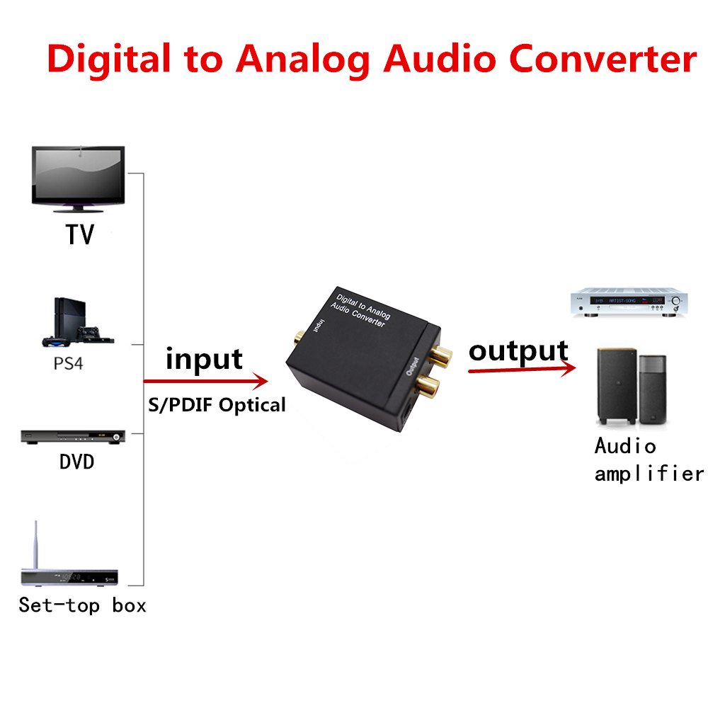 Digital to analog audio coaxial converter fiber optic to analog spdif
