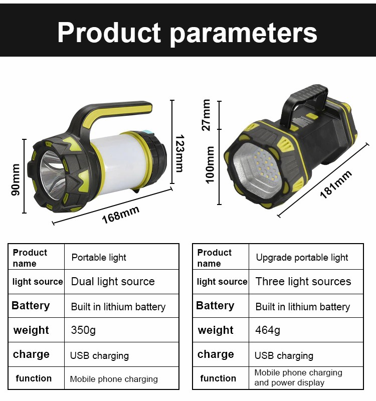 High Power Led Flashlights Side Light Portable Searchlight Rechargeable 4800mAh Power Bank Outdoor 8Modes Emergency Light