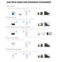 Pix-Link WR09 network wifi repeater 300M wifi router