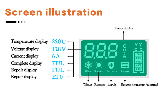 Full Automatic Car Battery Charger 12V 6A Digital Display Battery Charger Power Pulse Repair Chargers