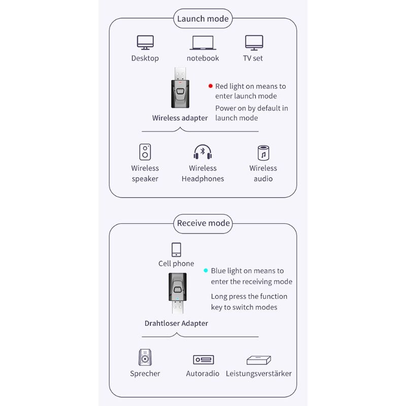 Bluetooth 5.0 USB Wireless Audio Combo Receiver