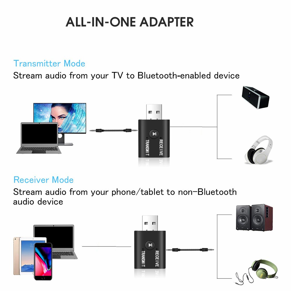 Bluetooth 5.0 adapter USB 2-in-1 Wireless Audio Combo Receiver
