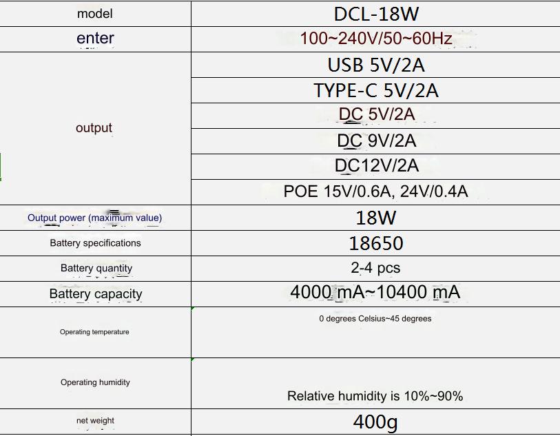 10400mAh UPS Power Supply 5V 9V 12V 18W Battery Backup Mini UPS Support POE for router CCTV
