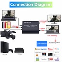 4k Audio Video Capture Card with Loop Out HDMI-compatible USB 2.0 for Phone PS4 Game Live Video Streaming Record