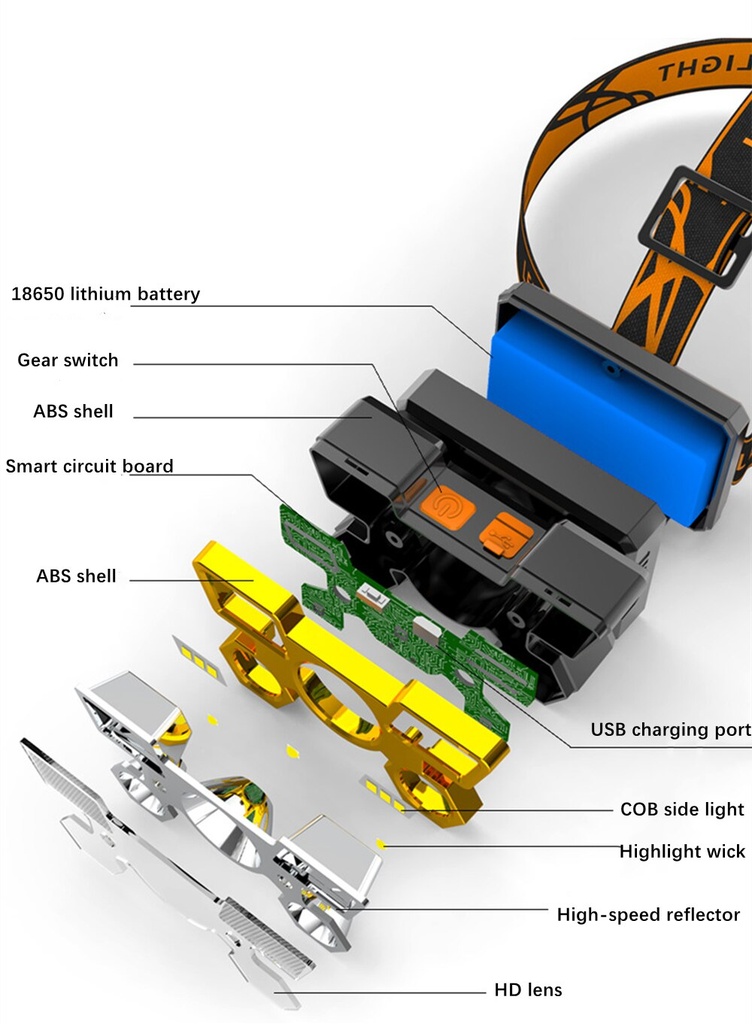 Switch Modes Strong Headlight